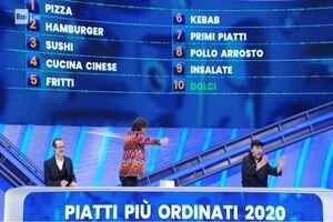 Stasera in tv, 7 maggio 2021: L’Isola dei Famosi e Top Dieci