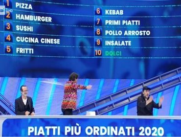 Stasera in tv, 7 maggio 2021: L'Isola dei Famosi e Top Dieci